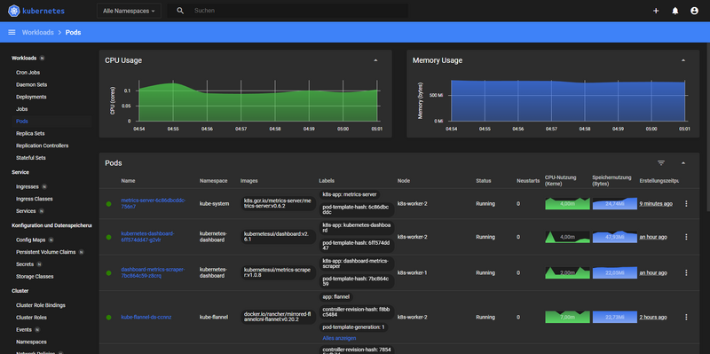 Datei:Kubernetes dashboard with metrics.png